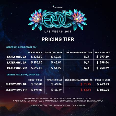 edc 2024 ticket prices.